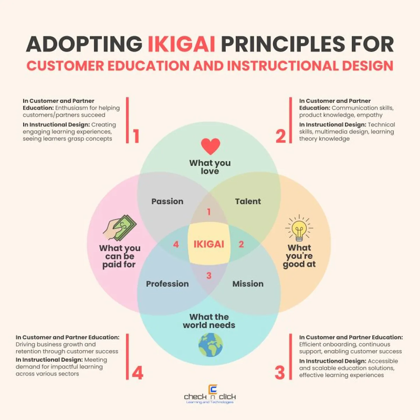 IKGAI Principles for Customer Education